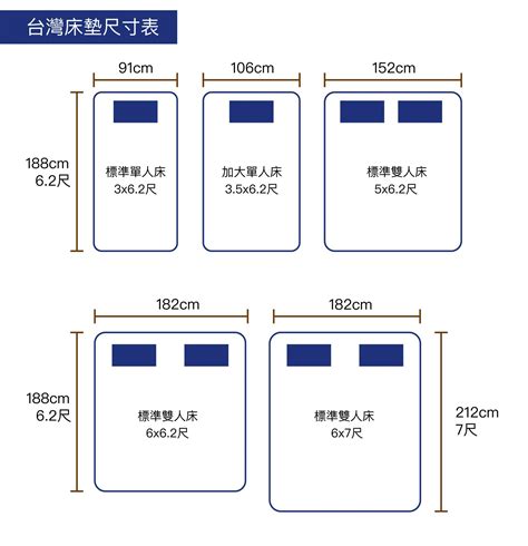 床架尺寸